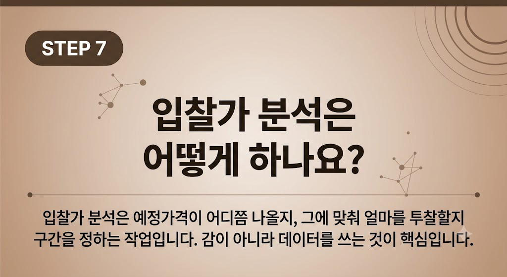 STEP 7 — 입찰가 분석: 예정가격 구간과 투찰가를 정하는 작업, 감이 아니라 데이터가 핵심