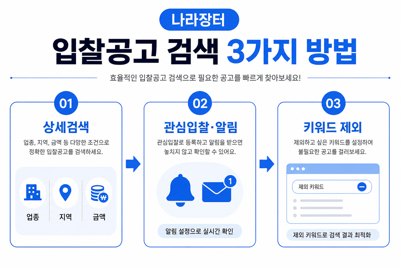 나라장터 입찰공고 검색 3가지 방법 — 상세검색·관심입찰·키워드 제외