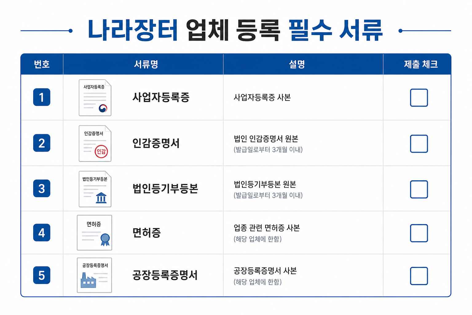 나라장터 업체 등록 필수 서류 체크리스트