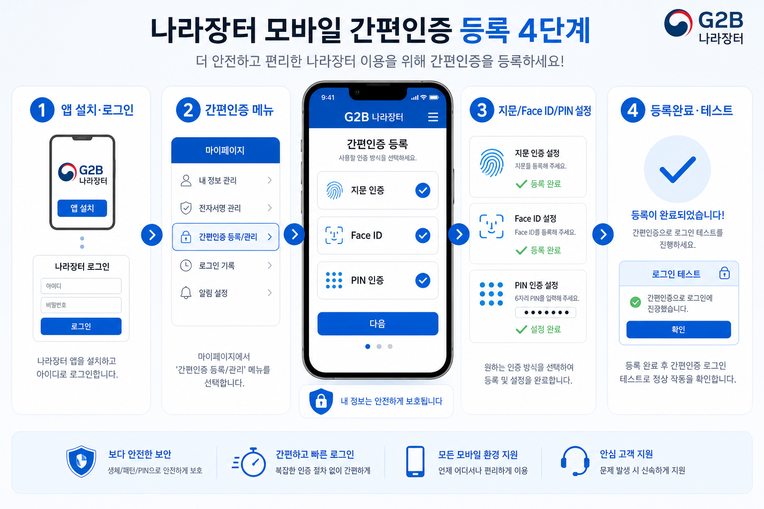 나라장터 앱 모바일 간편인증 등록 4단계
